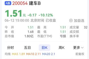 雷霆本赛季对阵西部各队战绩：2-0太阳 3-1勇士 2-1快船 1-3湖人